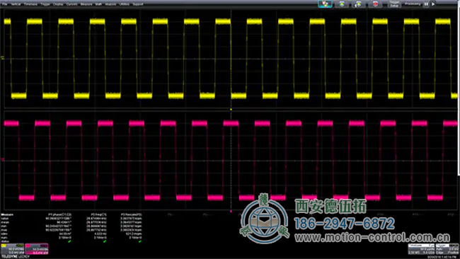 图3：每转512个脉冲的光学编码器的正交输出显示了A和B信号输出之间的相位关系。