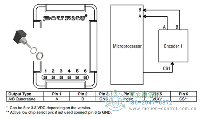 图5:CTS 291V1022F832AB，带典型螺纹衬套、锁紧垫圈和锁紧螺母，用作控制柜控制。