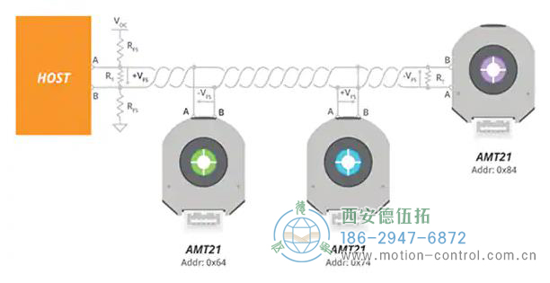 图2:RS-485协议支持单个双绞线上的多个设备