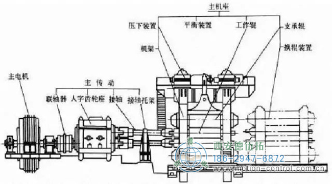 编码器在冶金生产线上的应用