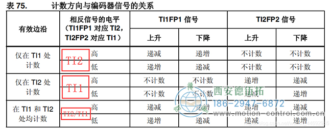 让我们来看一下STM32的中文参考手册: