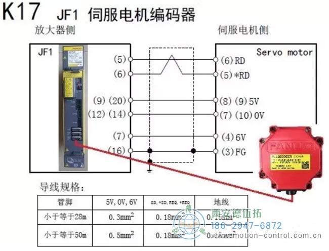 编码器插座管脚接法如图：