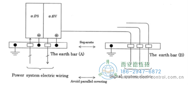 针对编码器 364、367、369 报警的解决办法。