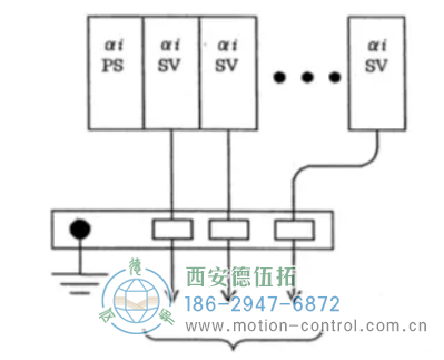 连接同一个 PSMi 的所有 SPMi、SVMi 的编码器信号地必须连接在同一个地线支架上如图。