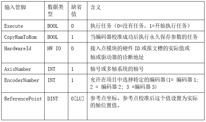 G120使用绝对值编码器回参考点的几种方法的介绍
