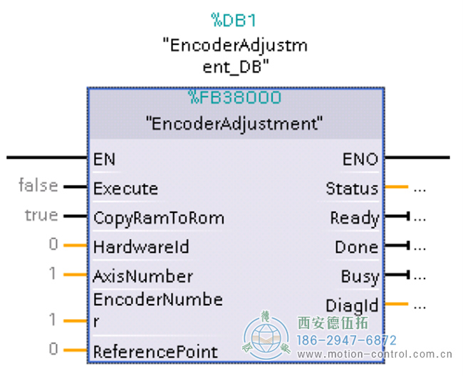 G120使用绝对值编码器回参考点的几种方法的介绍