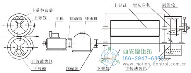 编码器用于飞剪的速度测量和位置测量