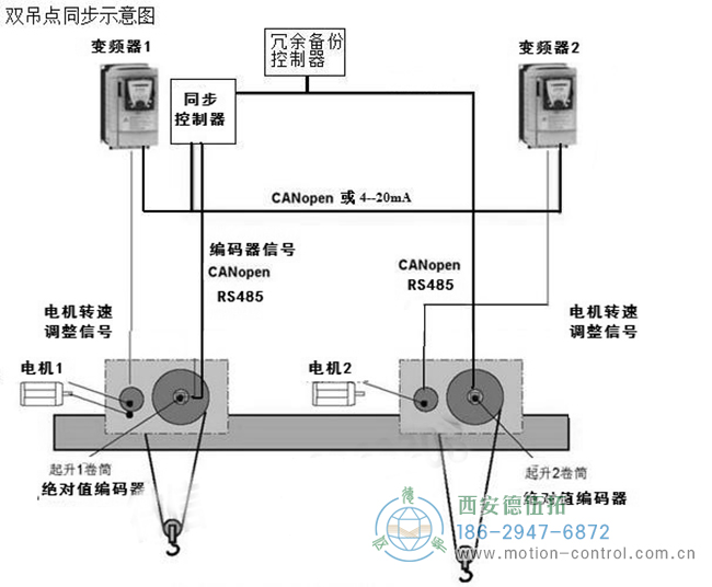 具有两个吊点的同步安全平衡吊梁的控制示意图：