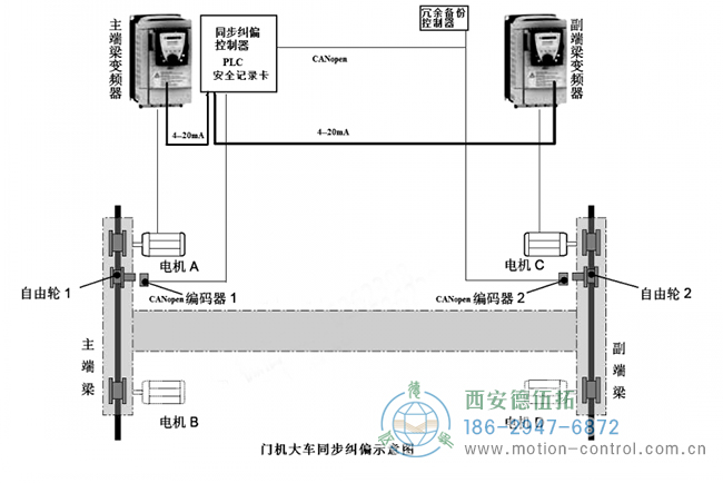 双轨电机同步移动控制示意图：