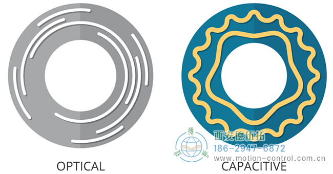 典型光学编码器盘和电容式编码器盘的比较图像