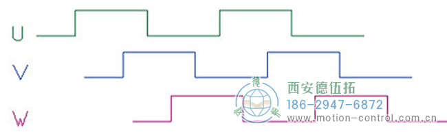 了解增量编码器信号、编码器索引脉冲