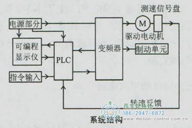 船用电机编码器的应用及控制原理