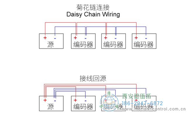 旋转编码器布线图，显示将三个编码器布线到电源的首选方法