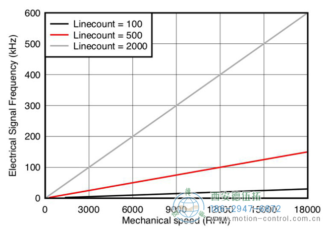 什么是正余弦编码器? 什么是正余弦编码器?