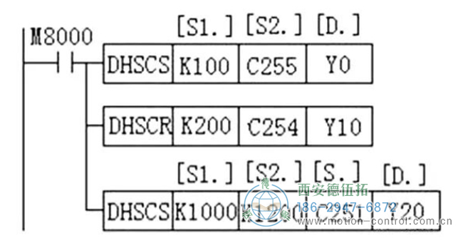 图为PLC接收到的编码器数据反馈图