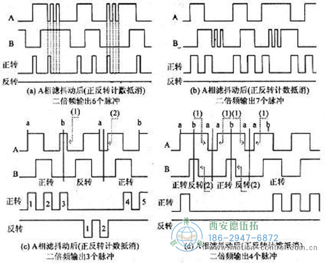 图为消除光电编码器抖动干扰的设计波形图