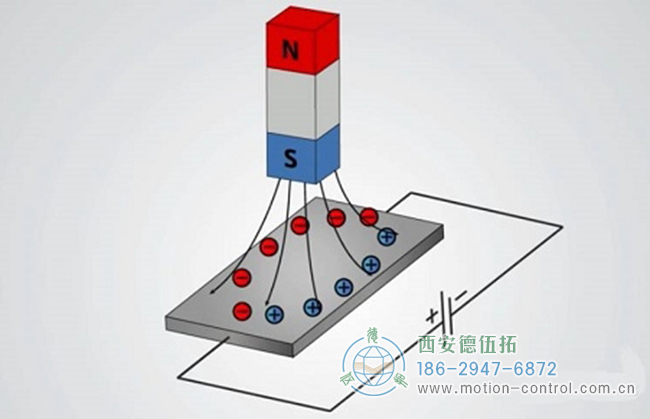 磁场中的电荷流动方向示意图