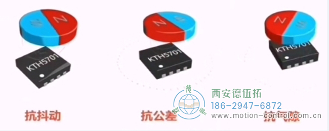 图为磁性编码器的三个优势图解