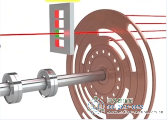 图为光电绝对式编码器的运行原理图解