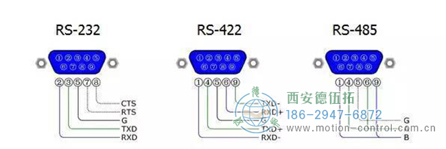 图为编码器的RS-232接口，RS-422接口，RS485接通口的接线区别图解