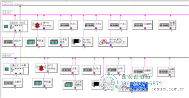 PLC通过编码器反馈的网络拓扑图