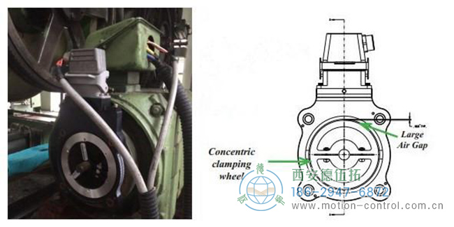 图为NorthStar重载编码器ST56系列在玻璃纤维生产线上的应用