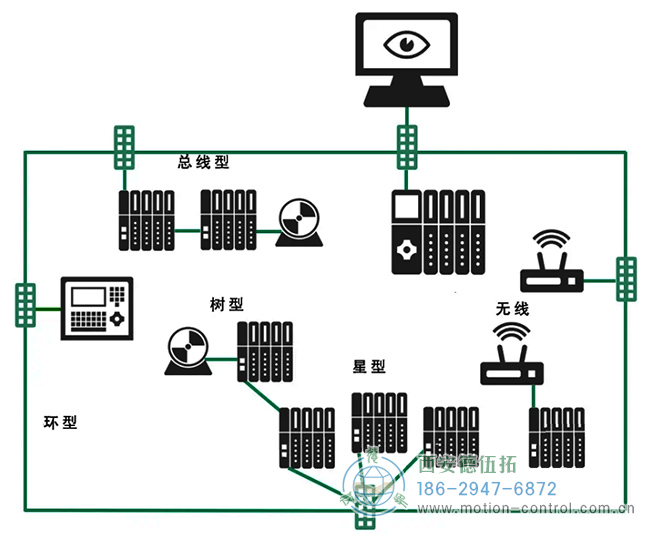 图为PROFINET编码器的拓扑结构示意图