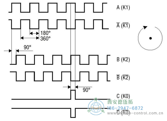 图为差分信号增量编码器输出的波形示意图