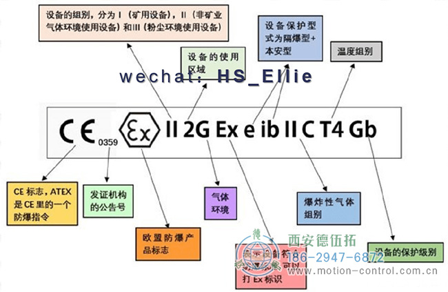 图为编码器防爆谁标志代表的意义示意图