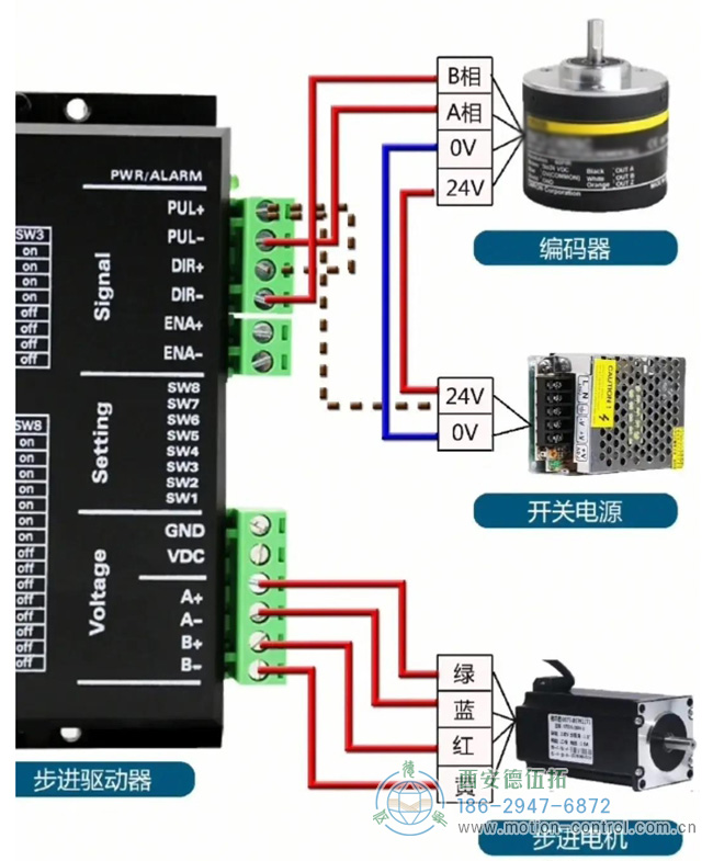 图为AB两相增量编码器的接线示意图