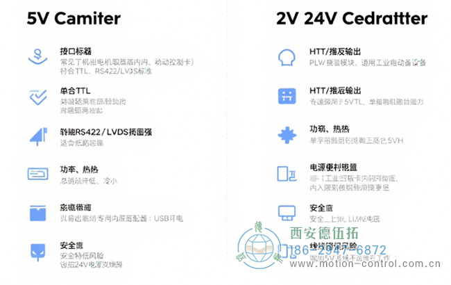 图为5V和24V编码器的特点对比示意图